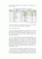 코로나19와 북한의 현황 및 남북협력 방안 8페이지