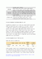 간호학특론 2021] 급성질환을 앓고 있는 환자를 선정 파슨스의 구조기능주의이론에 의거한 의료인과 환자의 역할 프라이드슨의 갈등론적 관점에 따른 의료인과 환자의 관계 블라우의 교환과정에 따른 의료인과 환자의 관계를 정리하여 공통점과 차이점을 조사 비교분석 절대빈곤과 상대빈곤 빈곤층의 의료추구행위 빈곤층 불건강자의 의료추구행위 만성질환자 1인을 선정하여 사례 14페이지
