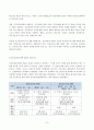 (방송통신대 지역사회간호학 중간과제물)일차보건의료사업 위한 주요 원리와 일차보건의료의 사업특성 정부시범사업 오타와헌장 국민건강증진계획 2020의 대표지표 7페이지