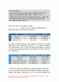 생활법률 2021 1. 합법적으로 이혼 생활법률 2. 유언없이 갑자기 사망한 상속재산 생활법률 3. 2021년과 2022년의 시간급 최저임금 생활법률 4.부당해고의 권리구제 생활법률 5. 성적인 농담과 신체 접촉 6페이지