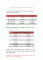 생활법률 2021 1. 합법적으로 이혼 생활법률 2. 유언없이 갑자기 사망한 상속재산 생활법률 3. 2021년과 2022년의 시간급 최저임금 생활법률 4.부당해고의 권리구제 생활법률 5. 성적인 농담과 신체 접촉 8페이지