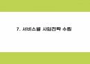 생과일 컨셉 카페 (배달 및 테이크아웃 전문점) 창업 사업계획서 18페이지