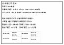 생과일 컨셉 카페 (배달 및 테이크아웃 전문점) 창업 사업계획서 27페이지