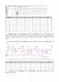 9주차-실험19 결과 - 카운터 회로 4페이지