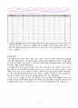 9주차-실험19 결과 - 카운터 회로 6페이지
