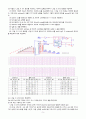 10주차-실험21 예비 - 메모리 회로 5페이지