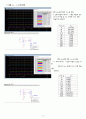 9주차-실험9 예비 - MOSFET I-V 특성 – 전류 미러를 이용한 Id-Vds 특성 4페이지