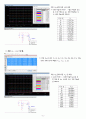 9주차-실험9 예비 - MOSFET I-V 특성 – 전류 미러를 이용한 Id-Vds 특성 5페이지