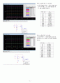9주차-실험9 예비 - MOSFET I-V 특성 – 전류 미러를 이용한 Id-Vds 특성 6페이지
