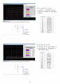 9주차-실험9 예비 - MOSFET I-V 특성 – 전류 미러를 이용한 Id-Vds 특성 10페이지