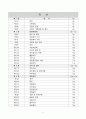 [요양원] 2021년 최신 운영규정 및 취업규칙 2페이지