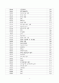 [요양원] 2021년 최신 운영규정 및 취업규칙 4페이지