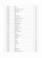 [요양원] 2021년 최신 운영규정 및 취업규칙 5페이지