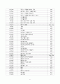 [요양원] 2021년 최신 운영규정 및 취업규칙 6페이지