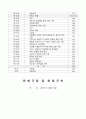 [요양원] 2021년 최신 운영규정 및 취업규칙 7페이지