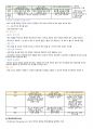컴퓨터활용능력 (컴활) 2급 필기 최종 정리본 14페이지