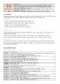 컴퓨터활용능력 (컴활) 2급 필기 최종 정리본 23페이지