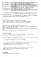 컴퓨터활용능력 (컴활) 2급 필기 최종 정리본 32페이지