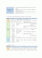 0∼2세 표준보육과정 예술경험에서 음악교육의 내용범주와 내용을 설명하고 예술경험에 대한 자신의 생각을 쓰시오 4페이지