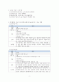 핸드폰 등 전자매체를 통한 놀이시간이 길어지면서 가정에서_김혜지 4페이지