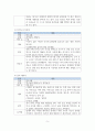 핸드폰 등 전자매체를 통한 놀이시간이 길어지면서 가정에서_김혜지 5페이지