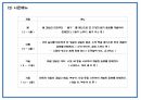 카페 창업계획서 - 힐링컨셉 카페 창업 사업계획서 19페이지