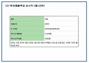 카페 창업계획서 - 힐링컨셉 카페 창업 사업계획서 45페이지