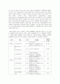 [행정조사론 3학년 공통] 코로나19 상황을 극복하기 위해 ‘지역주민과 소상공인에게 지원되고 있는 정책’ 3페이지