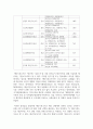 [행정조사론 3학년 공통] 코로나19 상황을 극복하기 위해 ‘지역주민과 소상공인에게 지원되고 있는 정책’ 4페이지