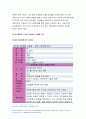 간호학특론 2021) 급성질환을 앓고있는 환자를 선정하여 파슨스의구조기능주의이론에 의거한 의료인과 환자의역할 간호학특론 프라이드슨의갈등론적 관점에 따른 의료인과 환자의 관계, 블라우의 교환과정에 따른 의료인과 환자의 관계 공통점과 차이점 2. 절대빈곤과 상대빈곤, 빈곤층의 의료추구행위, 빈곤층 불건강자의 의료추구행위 만성질환자 10페이지