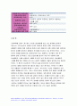 간호학특론 2021) 급성질환을 앓고있는 환자를 선정하여 파슨스의구조기능주의이론에 의거한 의료인과 환자의역할 간호학특론 프라이드슨의갈등론적 관점에 따른 의료인과 환자의 관계, 블라우의 교환과정에 따른 의료인과 환자의 관계 공통점과 차이점 2. 절대빈곤과 상대빈곤, 빈곤층의 의료추구행위, 빈곤층 불건강자의 의료추구행위 만성질환자 12페이지