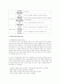 [중소기업창업론 2학년 공통] 창업아이디어 평가기법인 RWW 분석과 창업기업의 사업 수행방식을 분석할 수 있는 비즈니스 모델 캔버스 및 그 구성요소 5페이지