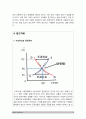 생활속의경제 2021] 연관된 다른 재화의 가격 변화는 수요 곡선을 이동시킨다. 생산요소의 가격 변화는 수요 곡선을 이동시킨다. 상품에 대한 기호의 변화는 공급 곡선을 이동시킨다. 생산기술의 변화는 공급 곡선을 이동시킨다. 수요곡선이 우하향하고 공급 곡선이 수직일때, 수요곡선이 우하향하고 공급 곡선이 수평일때, 공적 마스크 가격상한제 가격하한제 생활속의경제 5페이지
