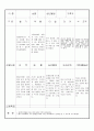 만3세 3월  유아 관찰 기록 18명 2페이지
