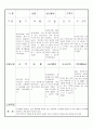 만3세 3월  유아 관찰 기록 18명 4페이지