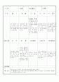 만3세 3월  유아 관찰 기록 18명 5페이지