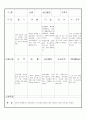 만3세 3월  유아 관찰 기록 18명 6페이지