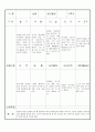 만3세 3월  유아 관찰 기록 18명 9페이지
