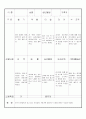 만3세 3월  유아 관찰 기록 18명 15페이지