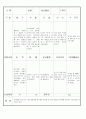 만3세 4 월 유아 관찰 기록 일지 18명 4페이지