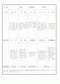 만3세 4 월 유아 관찰 기록 일지 18명 5페이지