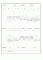 만3세 4 월 유아 관찰 기록 일지 18명 6페이지