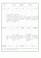 만3세 4 월 유아 관찰 기록 일지 18명 7페이지