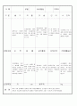 만3세 4 월 유아 관찰 기록 일지 18명 8페이지