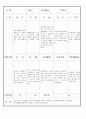 만3세 4 월 유아 관찰 기록 일지 18명 10페이지