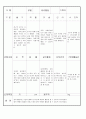 만3세 4 월 유아 관찰 기록 일지 18명 11페이지
