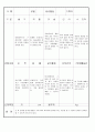 만3세 4 월 유아 관찰 기록 일지 18명 13페이지