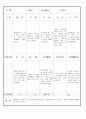 만3세 4 월 유아 관찰 기록 일지 18명 14페이지