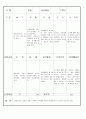 만3세 4 월 유아 관찰 기록 일지 18명 15페이지