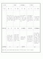 만3세 4 월 유아 관찰 기록 일지 18명 16페이지